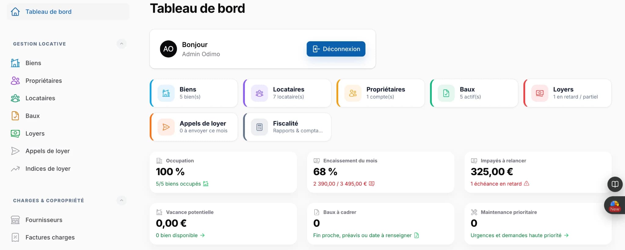 Rental management dashboard — demonstration data set.